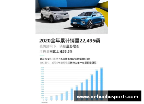 威马汽车2020全年销量突破22,495辆，四季度创历史新高，EX5稳居造车新势力前列